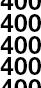 400 points validés
