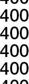 400 points validés